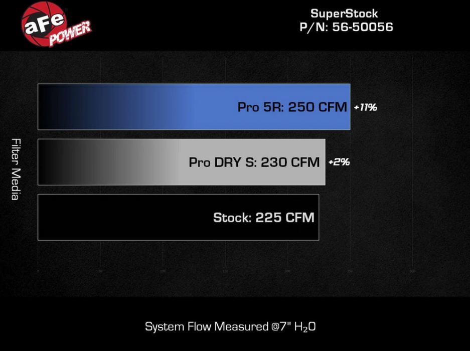 aFe Takeda Super Stock Induction System w/ Pro Dry S Filter 2022-2023 BRZ / GR86