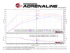 Technical Bulletin