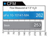 Technical Bulletin