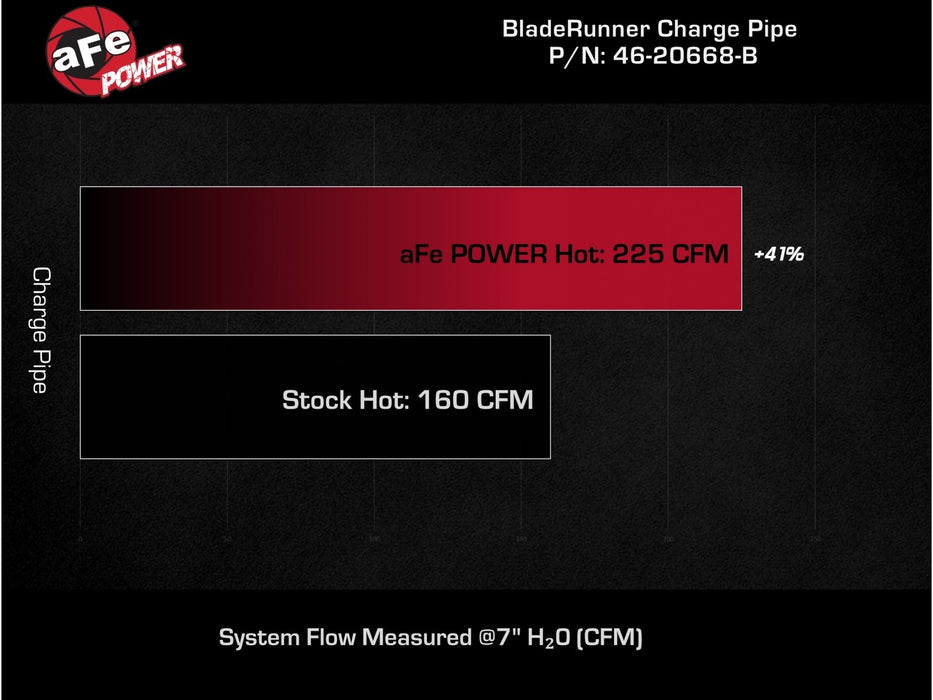 aFe BladeRunner Black  2.5" Aluminum Hot Charge Pipe 2022-2023 WRX