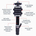 Features and Benefits
