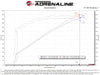 Technical Bulletin