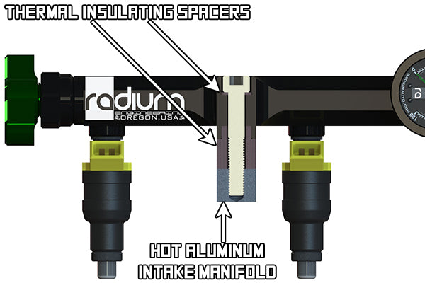 Radium Engineering Nissan RB26DETT Fuel Rail