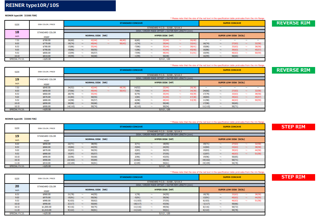 SSR Reiner Type-10R 18x10 +15mm Offset HP 5x100 Super black Coat Wheel (S/O - NO CANCEL)