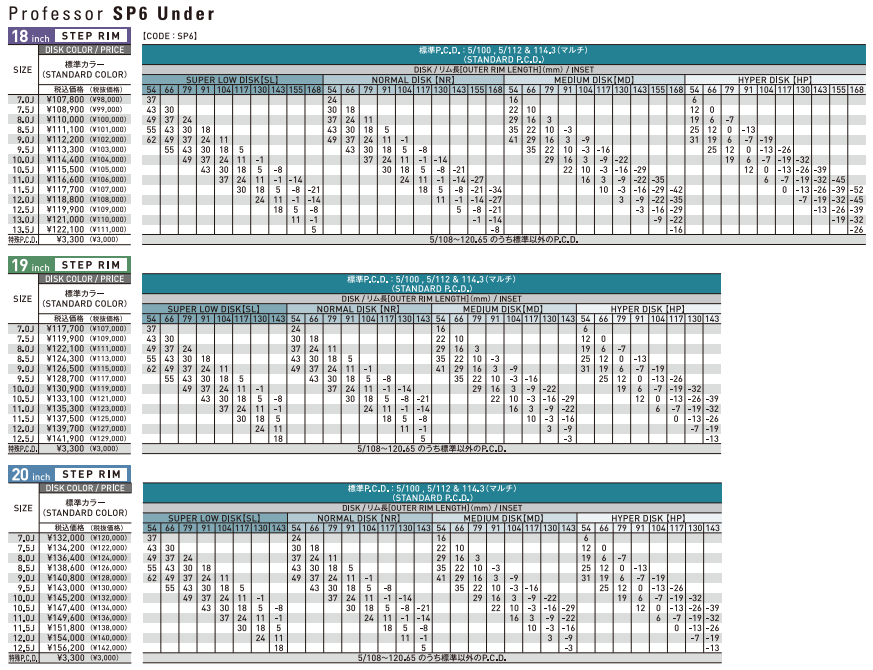 SSR Professor SP6 18x9.5 +18 SL 10x112/114.3 *Titan Silver Wheel *SPECIAL ORDER-NO CANCELLATION*