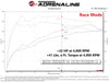 Technical Bulletin