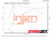 Datasheet