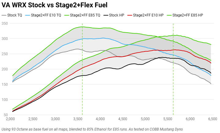 Cobb NexGen Stage 2 + CAN Flex Fuel Redline Carbon Fiber Power Package w/ Black TMIC 2015-2017 Subaru WRX