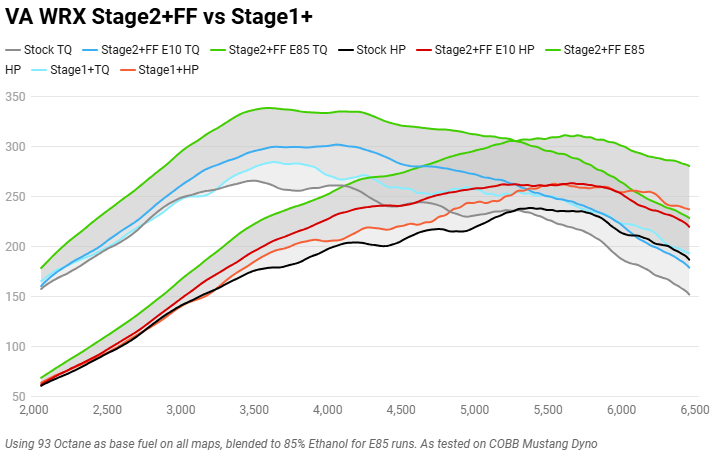 Cobb Stage 1+ to NexGen Stage 2 + CAN Flex Fuel Power Package w/ Silver TMIC 2015-2017 Subaru WRX
