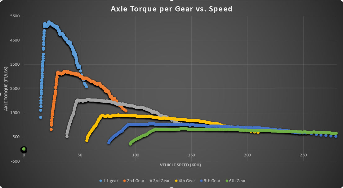 Cobb Stage 1+ Redline CF Power Package w/ DSG Tuning 2014-2021 Volkswagen GTI MK7/7.5 / 2019-2021 Jetta GLI / 2015-2020 Audi A3 8V