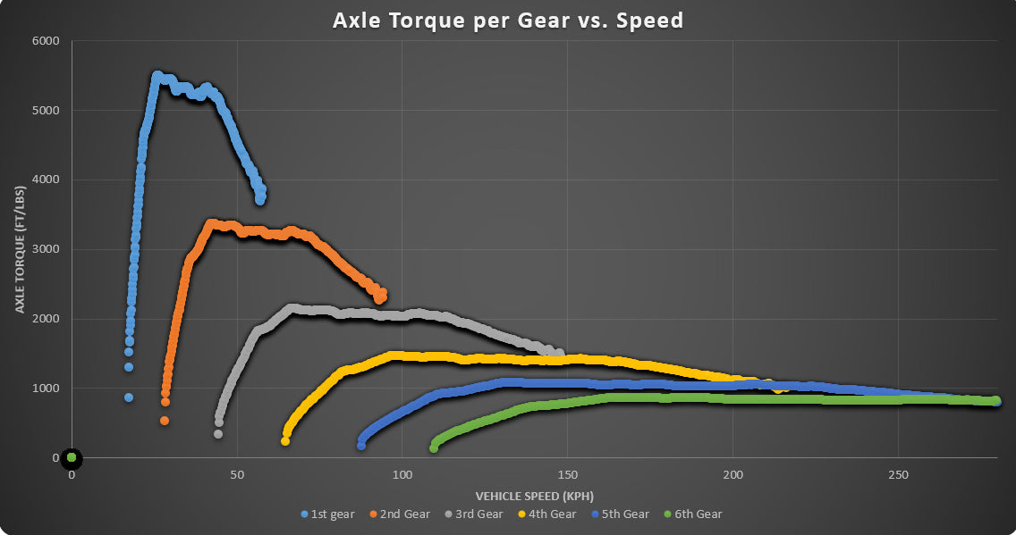 Cobb Stage 1+ Power Package w/ DSG Flashing 2014-2019 Volkswagen Golf R (MK7 / MK7.5)