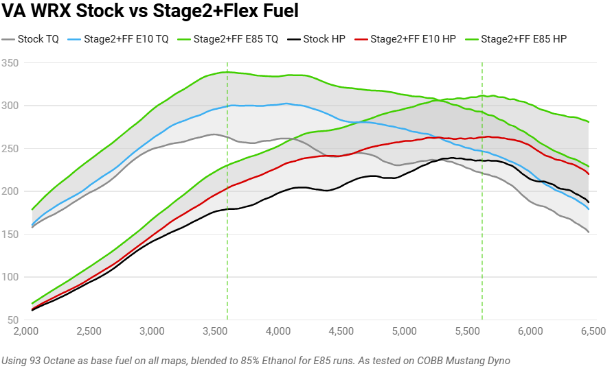 Cobb NexGen Stage 2 + CAN Flex Fuel Power Package (SF Intake) - Silver 2018-2021 Subaru WRX