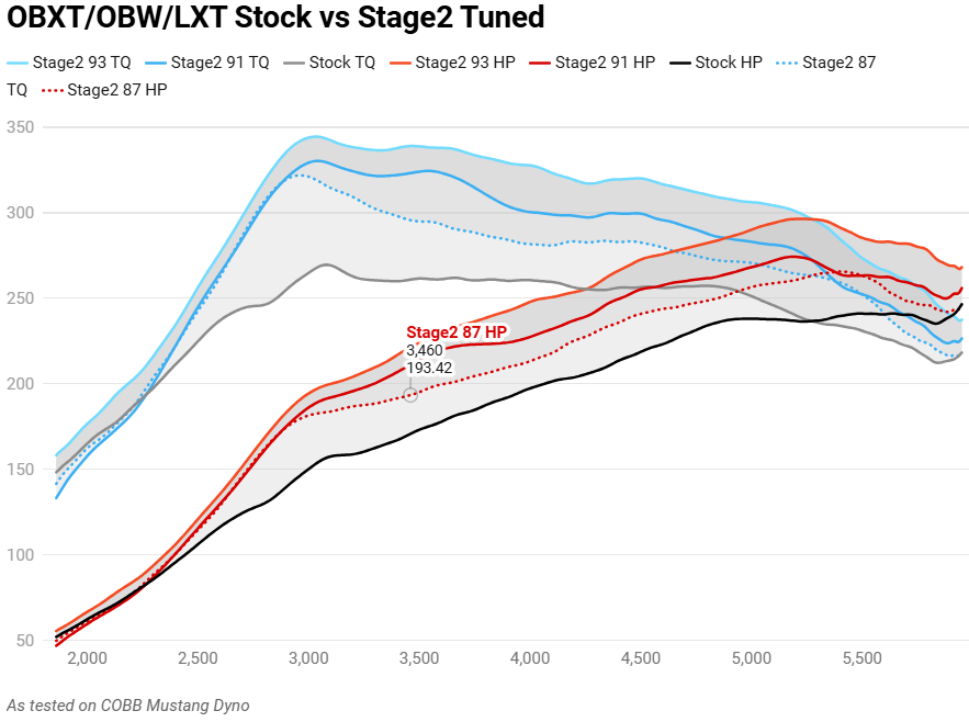 Subaru Stage 2 Power Package Silver Outback XT 2023-2025, Outback Wilderness 2023-2025