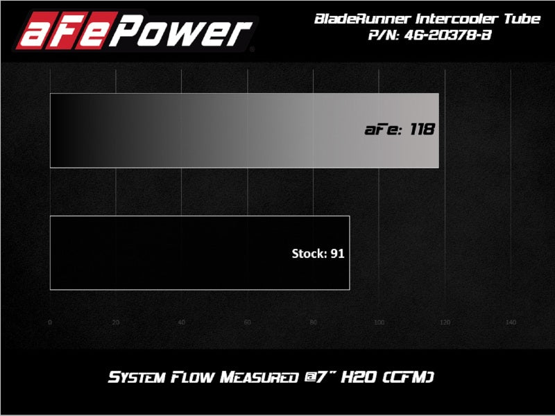 aFe BladeRunner Black 2.5" Aluminium Hot Side Charge Pipe 2015-2021 Subaru WRX