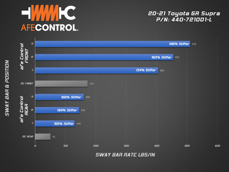 aFe Control Rear Sway Bar 2020+ Toyota Supra 3.0