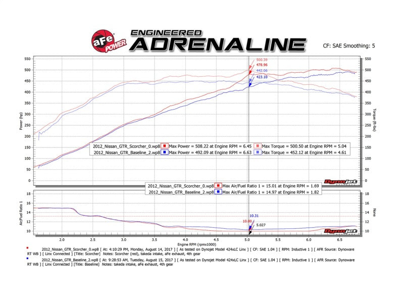 aFe Scorcher GT Power Module 09-19 Nissan GTR (R35)